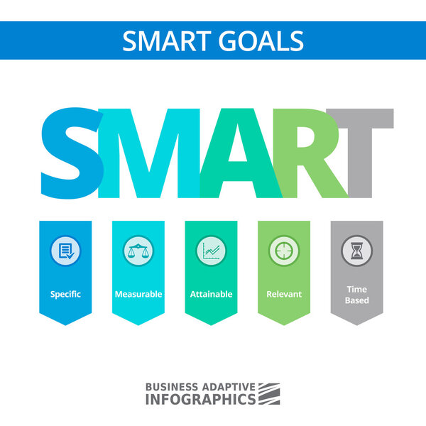 SMART Goals Concept