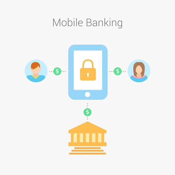 Pyament bankowości mobilnej. Bankowości mobilnej z inteligentnych telefonów i wypłaty. — Wektor stockowy