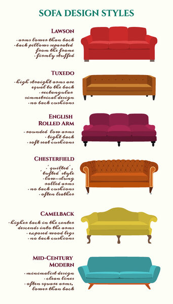 Sofa design styles info graphic.