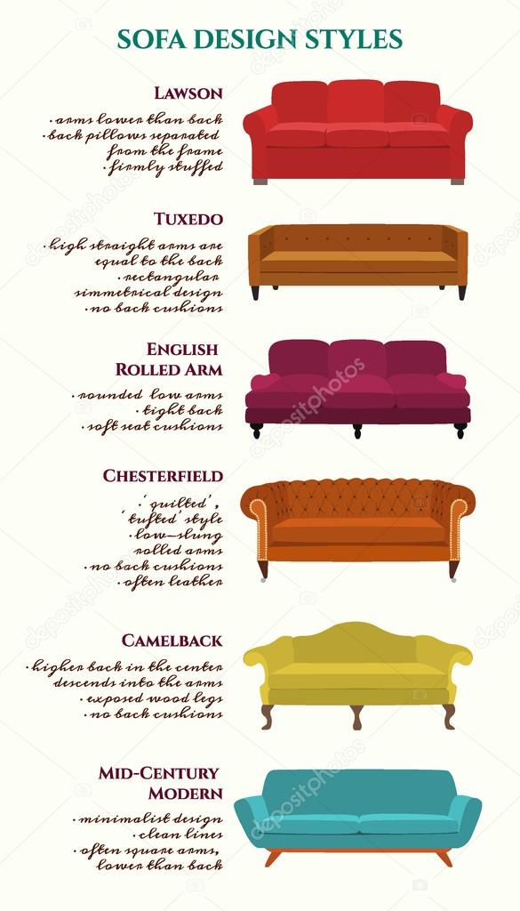 Sofa design styles info graphic.