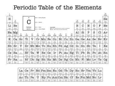 Elementlerin Periyodik Tablosu - atomik sayı, sembol, isim ve atom ağırlığını gösterir