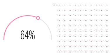 0 'dan 100' e kadar kullanıma hazır diyagram seti, kullanıcı arayüzü UI veya infografik - pembe göstergeli