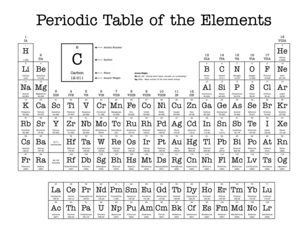 Tableau Périodique Des Éléments Indique Numéro Atomique Symbole Nom Poids — Image vectorielle