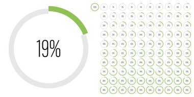 Ağ tasarımı, kullanıcı arayüzü UI veya bilgi grafiği için 0 'dan 100' e kadar kullanıma hazır diyagramlar kümesi