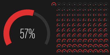 Ağ tasarımı, kullanıcı arayüzü UI veya bilgi grafiği için 0 'dan 100' e kadar olan dairesel sektör yay yüzde diyagramlarının işlem çubuğu kümesi - kırmızı ile gösterge