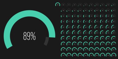 Ağ tasarımı, kullanıcı arayüzü UI veya infografik için kullanıma hazır durumda olan 0 'dan 100' e kadar olan dairesel sektör yay yüzdelik diyagramları kümesi - yeşil ile gösterge