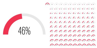 Yarı daire yay yüzde diyagramı seti, web tasarımı, kullanıcı arayüzü UI veya bilgi grafiği için 0 'dan 100' e kadar işlem çubuğu ölçümleri - kırmızı ile gösterge