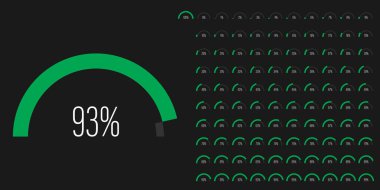 Yarı çember yay yüzde diyagramı seti, web tasarımı, kullanıcı arayüzü UI veya bilgi grafiği için 0 ile 100 arasında değişen işlem çubuğu ölçümleri
