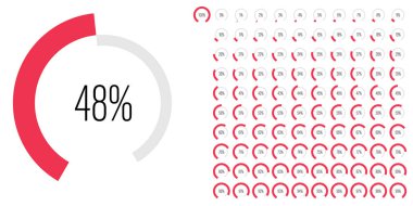 Ağ tasarımı, kullanıcı arayüzü UI veya bilgi grafiği için 0 'dan 100' e kadar olan dairesel sektör yay yüzde diyagramlarının işlem çubuğu kümesi - kırmızı ile gösterge