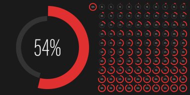 0 'dan 100' e kadar web tasarımı, kullanıcı arayüzü UI ya da kırmızı ile göstergeli çember yüzdelik diyagramları kümesi