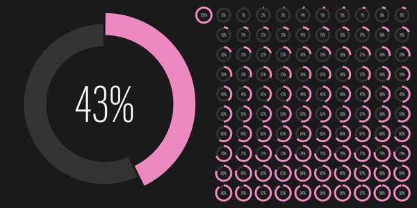Set of circle percentage diagrams meters from 0 to 100 ready-to-use for web design, user interface UI or infographic - indicator with pink