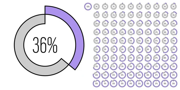 Webデザイン ユーザーインターフェイスUi またはインフォグラフィックのための0から100までのサークルパーセンテージダイアグラムメーターのセット 紫色のインジケータ — ストックベクタ