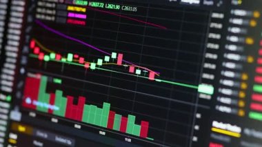 Borsa, ekranda kripto para çizelgesi. Şamdan çizelgesi, BTC. Çevrimiçi döviz piyasası. Takas, teklif. Kripto para biriminin izini sürüyorum. 4 bin. Kapat..