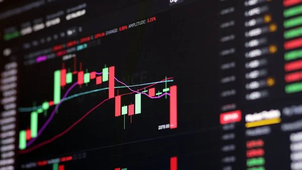 Borsa Ticari Grafik Mumları Forex, Kripto Para Birimi Teknik fiyat grafik göstergeleri ve veriler mali ve yatırım konsepti ticareti için ekran görüntüsü oluşturur.