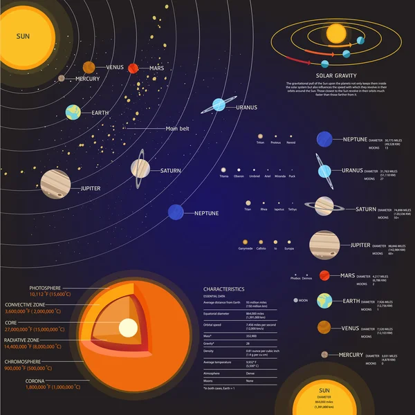 太陽系空間要素ベクトル セット — ストックベクタ