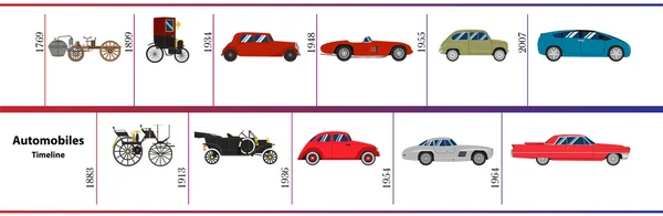 Вектор хронологии автомобилей — стоковый вектор