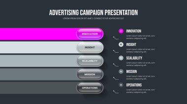 Satış Profili 5 Element Diyagramı Slayt Gösterisi Düzeni. Yaratıcı Çözüm Çerçeve Tasarım Vektörü İllüstrasyonu. Piyasa Planı Beş Adım Bilgisel Sunum Şablonu.
