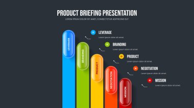 Beşinci Element Bilgi Çerçeve Düzenine Danışmanlık. Yaratıcı Planlama 5 Adım Diyagram Sunum Tasarımı. Piyasa Fırlatma Kaydırma Şablonu Vektör İllüstrasyonu.