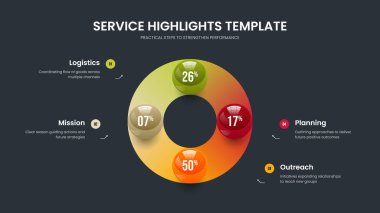 Renkli Plan Kaydırma Düzeni Vektör İllüstrasyonu. Asgari Kampanya Seçenek Çizelgesi Sunum Tasarımı. Modern İnceleme Dört Element Diyagramı Şablonu.