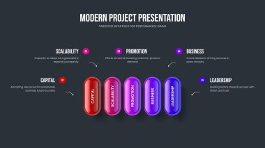 Yaratıcı Brifing Sunum Şablonu Vektör İllüzyonu. Reklam İncelemesi 5 Element Diyagramı Slayt Gösterisi Tasarımı. Görsel Ürün Beş Adım Bilgisel Kaydırma Düzeni.