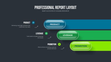 Yatırımcı Tahmini Üç Adım Diyagram Düzenleme. Business Insight Sunum Tasarım Vektörü İllüstrasyonu. Şirket Portföyü 3 Element Bilgi Slayt Gösterisi Şablonu.