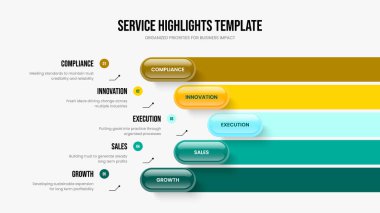 Yatırımcı Performansı Beş Element Diyagram Kaydırma Tasarımı. Satış Planı Şablon Şablonu İllüstrasyonu. Hizmet Görselleştirme 5 Adım Bilgisel Sunum Düzeni.