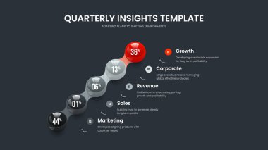 Proje Performans Çerçeve Düzeni Vektör İllüstrasyonu. Minimum Plan Beş Element Grafik Slayt Şablonu. Basit İnovasyon 5 Seçenek Grafik Kaydırma Tasarımı.