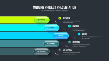 Proje İnovasyon Sunumu Tasarım Vektörü İllüstrasyonu. Piyasa Çözümü 5 Adım Diyagram Düzenleme. Kurumsal Profil Beş Element Bilgi Slayt Gösterisi Şablonu.