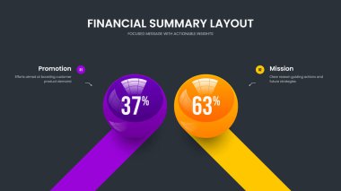 Modern Çözüm İki Adım Grafik Tasarımı. Yatırımcı Planlama Kaydırma Şablonu Vektör İllüstrasyonu. Tıbbi Geliştirme 2 Seçenek Çizelgesi Çerçeve Düzeni.