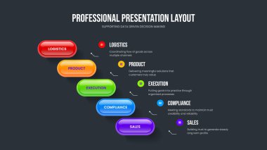 Satış Planı 5 Seçenek Bilgi Kaydırağı Tasarımı. Servis Profili Beş Adım Diyagram Sunum Şablonu. Görsel Genel Görünüm Çerçeve Düzeni Vektör İllüstrasyonu.