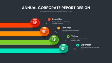 Piyasa Profili Çerçeve Tasarım Vektörü İllüstrasyonu. Modern Kampanya Dört Element Grafik Kaydırma Düzeni. Pazarlama Çözümü 4 Adım Diyagram Sunum Şablonu.
