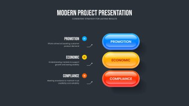 Danışmanlık Performans 3 Element Diyagram Slayt Şablonu. Reklam Teklif Çerçeve Tasarımı Vektör İllüzyonu. Satışlar Giriş Üç Seçenek Bilgisel Slayt Düzeni.