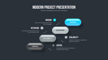 Modern Analiz 4 Element Bilgi Sunumu Tasarımı. Yatırımcı Gözden Geçirme Şablonu Vektör İllüstrasyonu. Profesyonel İçgörü Dört Adım Diyagram Slayt Gösterisi Düzeni.
