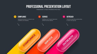Ürün Teklif Çerçeve Tasarımı Vektör İllüstrasyonu. Modern Insight 3 Adım Diyagram Kaydırma Şablonu. Görsel Gözden Geçirme Üç Element Bilgisel Sunum Tasarımı.