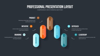 Yaratıcı Öngörü Beş Seçenek Slayt Gösterisi Düzeni. Modern Geliştirme Sunum Şablonu Vektör İllüstrasyonu. Şirket Büyüme 5 Element Diyagramı Slayt Tasarımı.