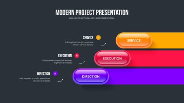 Dijital Geliştirme 3 Adım Bilgi Slayt Gösterisi Şablonu. Danışmanlık Gözden Geçirmesi Üç Seçenek Diyagramı Sunum Düzeni. Servis Teklif Çerçeve Tasarım Vektörü İllüstrasyonu.