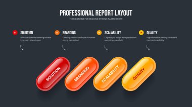Proje Brifing Sunum Şablonu Vektör İllüstrasyonu. Ürün Şovu 4 Element Diyagramı Kare Düzeni. Yaratıcı Plan Dört Adım Bilgi Slayt Gösterisi Tasarımı.
