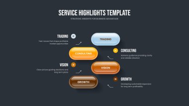 Piyasa Önerisi 4 Seçenek Bilgi Slayt Gösterisi Düzeni. Profesyonel Kampanya Dördüncü Element Diyagram Sunum Tasarımı. Şirket İçgörü Kaydırma Şablonu Vektör İllüstrasyonu.
