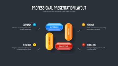 Görsel Planlama Dört Element Bilgisel Çerçeve Düzeni. Profesyonel İcat 4 Adım Diyagram Sunum Tasarımı. Yatırımcı Analizi Slayt Şablonu Vektör İllüstrasyonu.