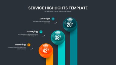 Şirket Analizi Slayt Düzeni Vektör İllüstrasyonu. Eğitici Genel Görünüm 3 Seçenek Diyagram Şablonu. Pazarlama Performansı Üç Adım Grafik Slayt Gösterisi Tasarımı.