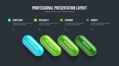 Proje Gözden Geçirme Slayt Gösterisi Düzeni Vektör İllüstrasyonu. Görsel Brifing 4 Seçenek Diyagram Kaydırma Tasarımı. Ürün Performansı Dört Adım Bilgisel Sunum Şablonu.