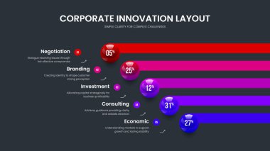 Bilim Tahminleri Çerçeve Düzeni Vektör İllüstrasyonu. Basit Çözüm Beş Element Çizelgesi Sunum Tasarımı. Temiz Gelişim 5 Adım Grafik Slayt Gösterisi Şablonu.