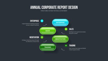 Proje Geliştirme 4 Seçenek Bilgi Kaydırma Düzeni. Servis Görselleştirme Slayt Gösterisi Tasarım Vektörü İllüstrasyonu. Pazarlama Gösterisi Dört Adım Diyagram Şablonu.