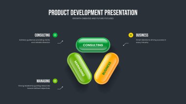 Pazarlama Profili Slayt Gösterisi Tasarım Vektörü İllüstrasyonu. Dijital Görsel Görüntüleme Üç Adım Bilgi Kaydırma Şablonu. Yaratıcı Brifing 3 Seçenek Diyagramı Sunum Düzeni.