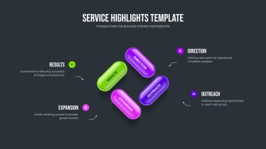 Atılgan Slayt Tasarım Vektörü İllüstrasyonu. Proje Gözden Geçirme Seçeneği Şablonu. Görsel Strateji 4 Element Bilgi Slayt Gösterimi Düzeni.
