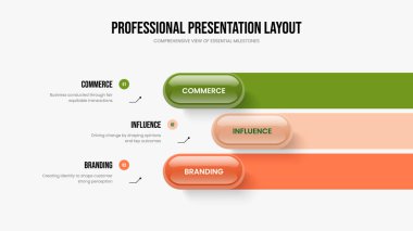 Şirket Raporu 3. Adım Diyagram Kaydırma Düzeni. Yatırımcı Tanıtım Slayt Gösterisi Tasarım Vektörü İllüstrasyonu. Danışmanlık Profili Üç Seçenek Bilgisel Sunum Şablonu.