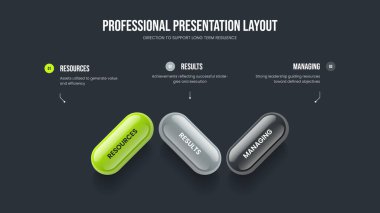 Dijital Görsel Görselleştirme Üç Seçenek Tanıtım Tasarımı. İş Raporu Slayt Gösterisi Şablon Resimleri. Modern Çözüm 3 Adım Diyagram Kaydırma Düzeni.