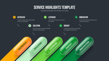 Ürün Performans Şablonu Vektör İllüzyonu. Pazarlama Büyümesi Beş Element Bilgi Kaydırma Tasarımı. Şirket Hava Durumu 5 Seçenek Diyagramı Sunum Düzeni.