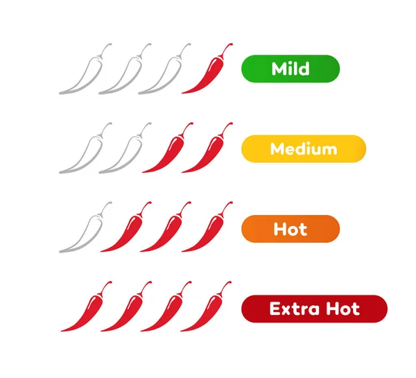 Kryddig chilinivå vektor etikett - mild, medum, varm, extra varm — Stock vektor