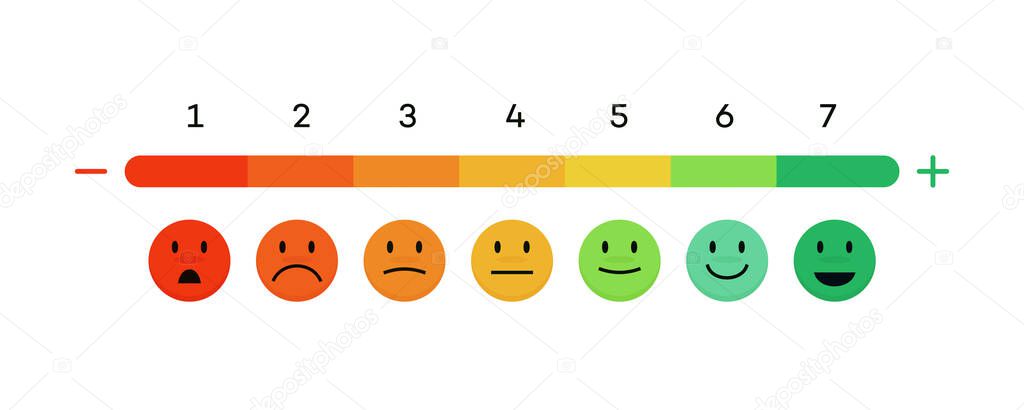 Feedback scale emoji concept